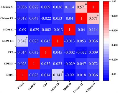 The prediction of occupational health risks of n-Hexane in small and micro enterprises within China’s printing industry using five occupational health risk assessment models